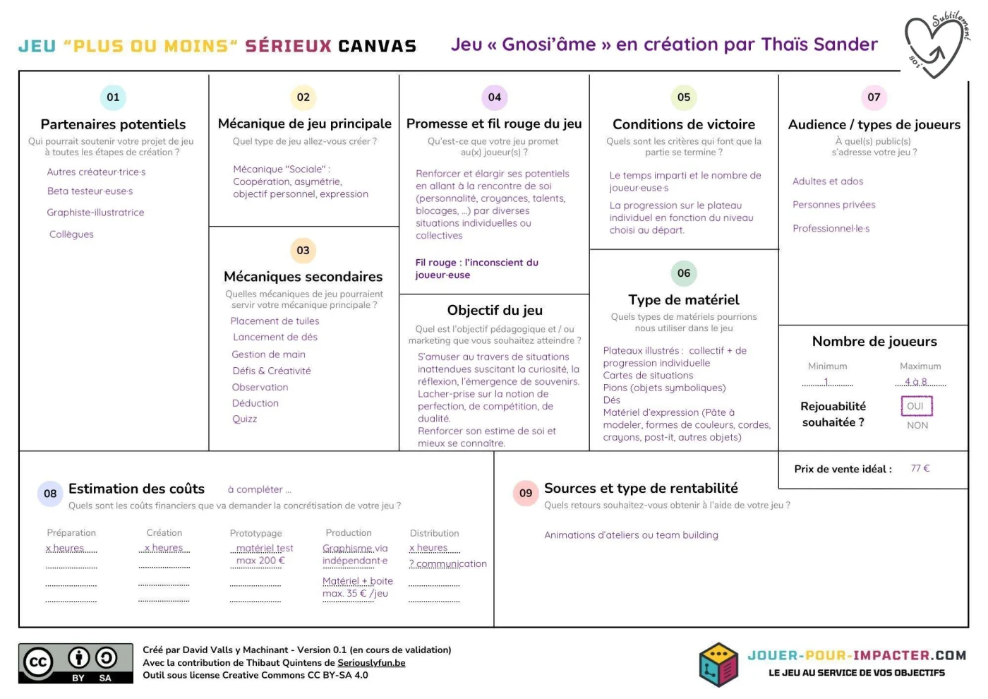 Canevas Jeu "Gnosi'âme"